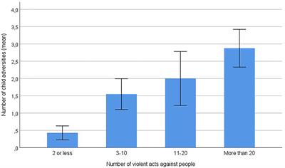 Strong Associations Between Childhood Victimization and Community Violence in Male Forensic Mental Health Patients